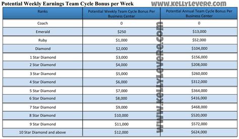 beachbody compensation plan